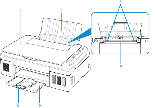 Canon : Inkjet 설명서 : G3010 Series : 앞면